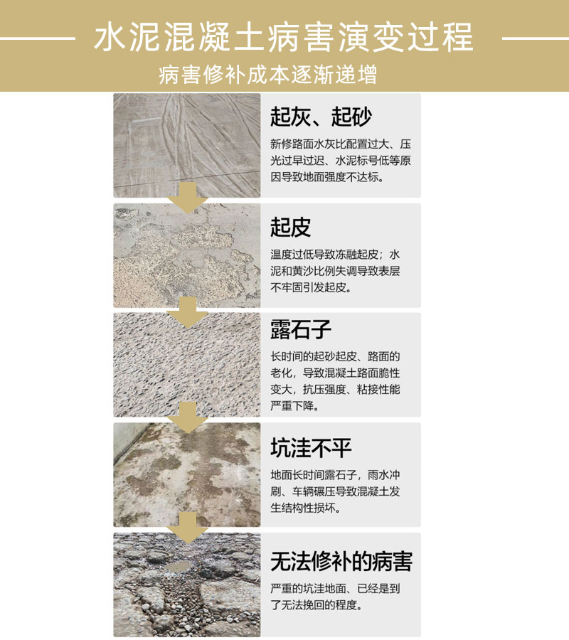 徐州水泥路面修補料廠家